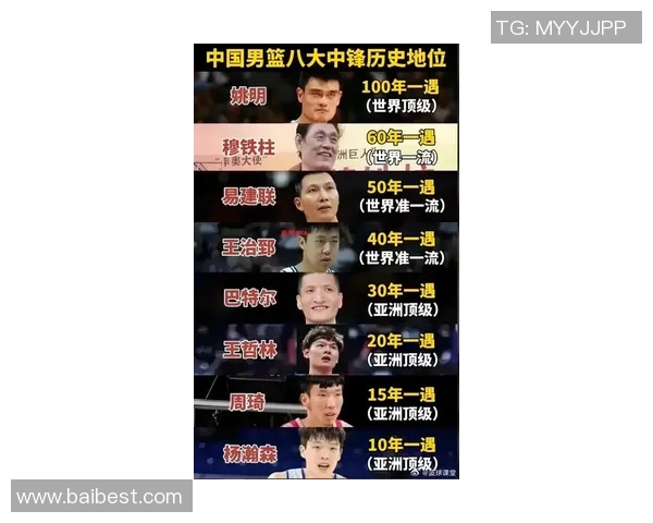 姚明的传奇之路：从玉柱到篮球巨星的辉煌人生与奋斗故事